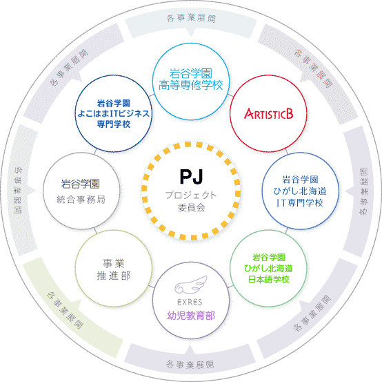 PJの図